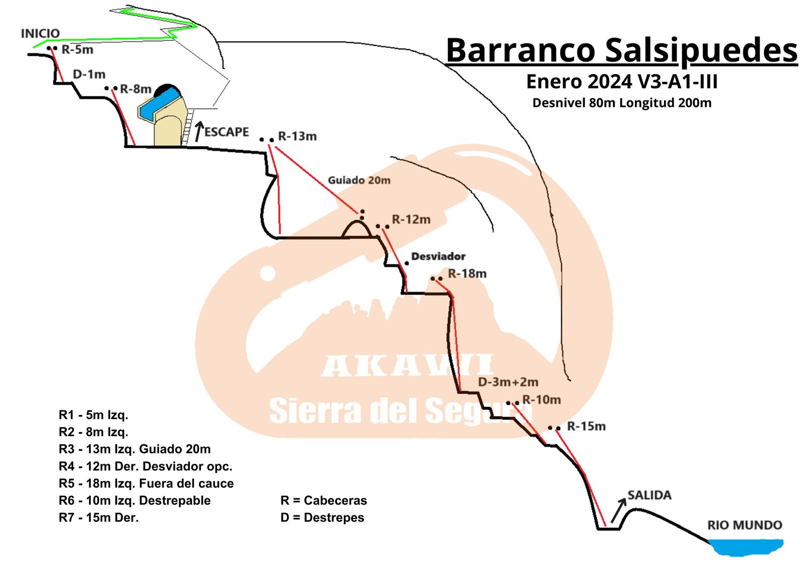 barranco salsipuedes Aýna - esquema